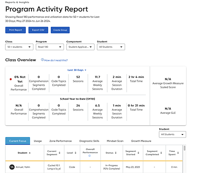 Using the Program Activity Report for Math 180 and Read 180 on HMH Ed