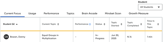 Topics tab
