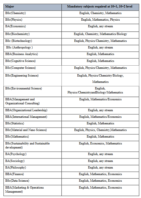 TSLAS Course Eligibility Matrix