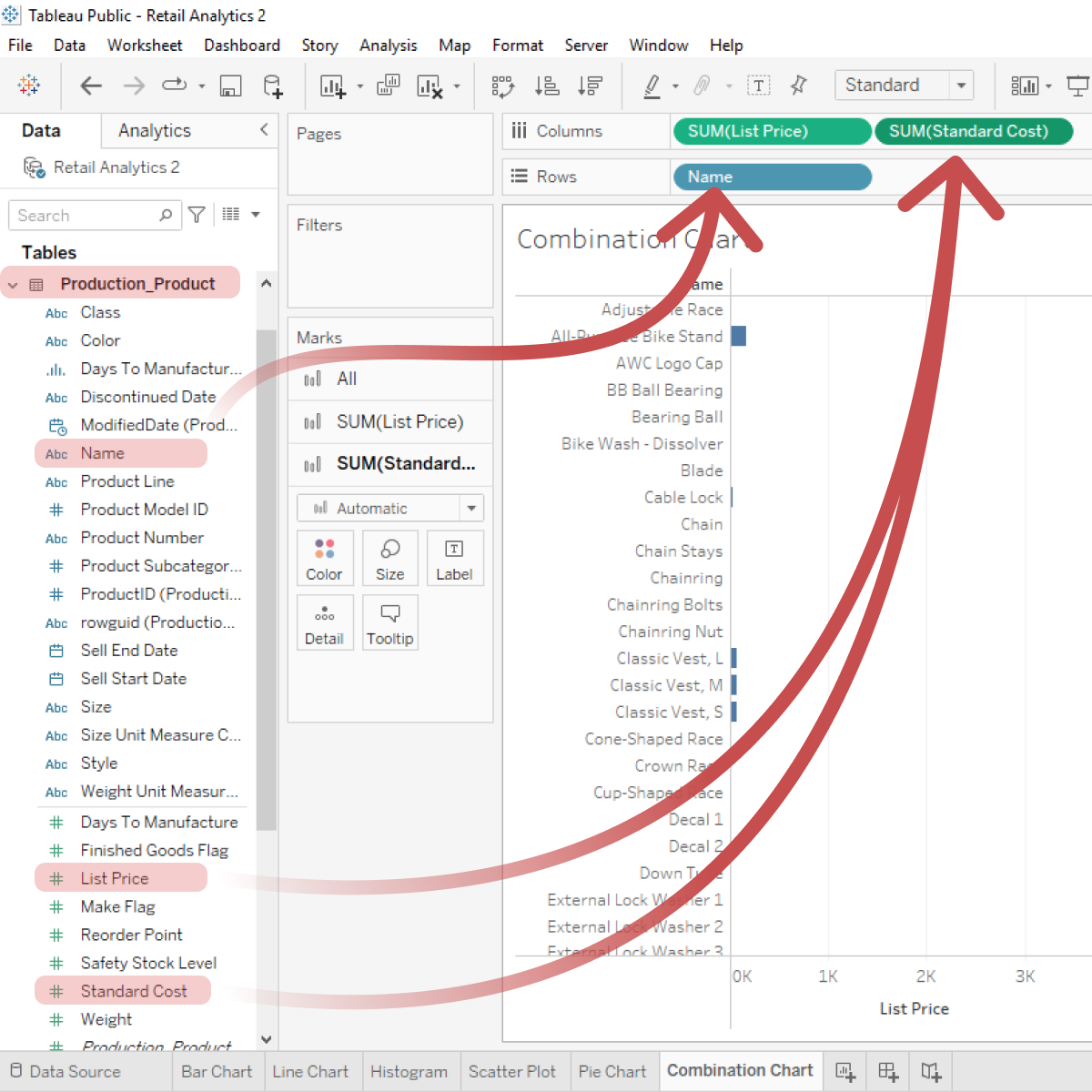 Creating Charts with Tableau — Combination Charts Dataquest