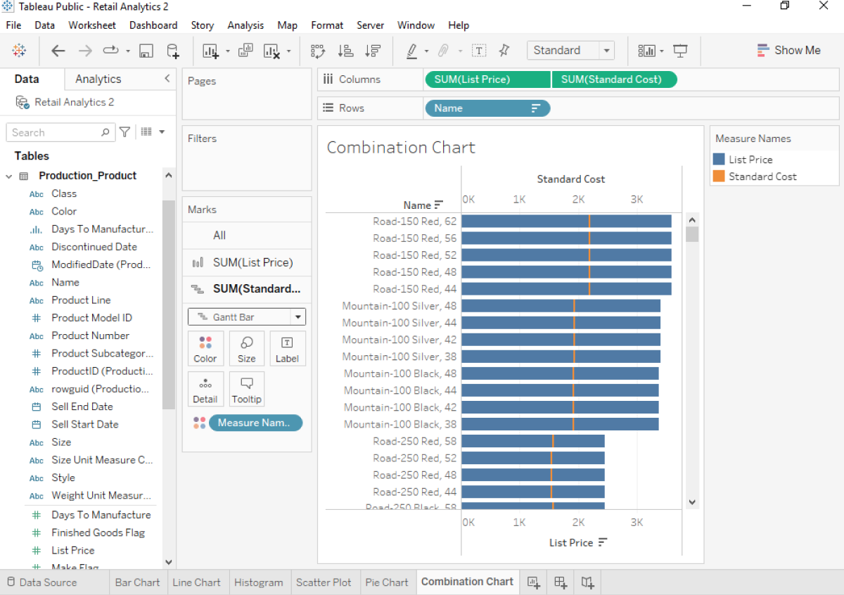 Creating Charts with Tableau — Combination Charts Dataquest