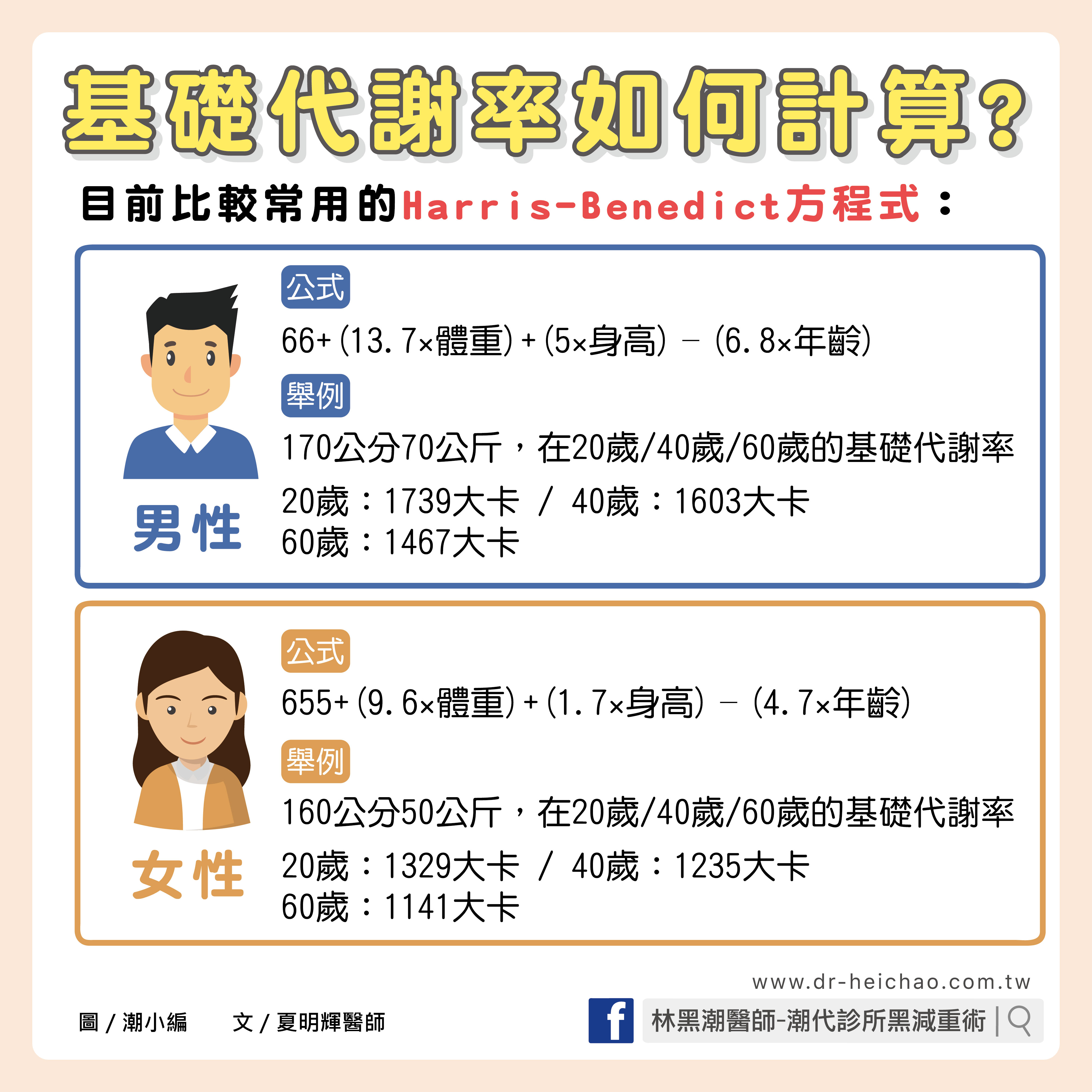 年紀大代謝差不好減重 文 夏明輝醫師 潮代診所林黑潮減肥減重瘦身門診健康減重
