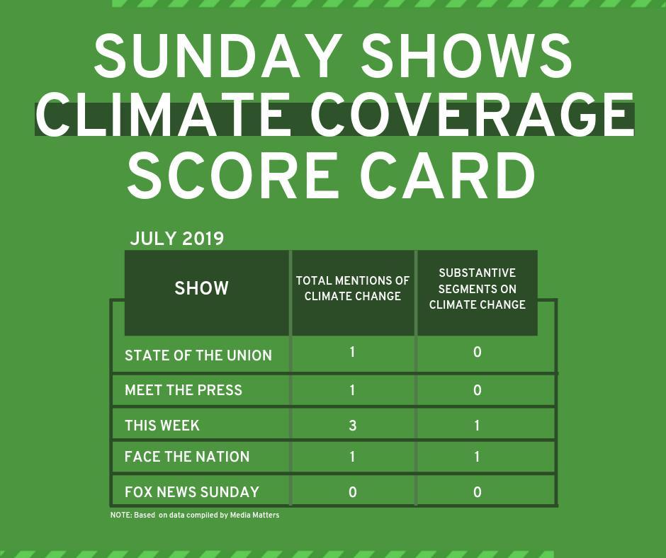 SundayShow-Scorecard-July