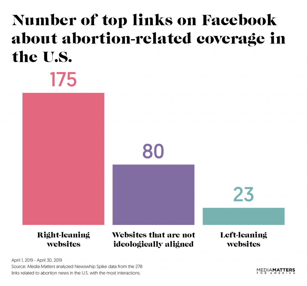 Facebook abortion chart 2