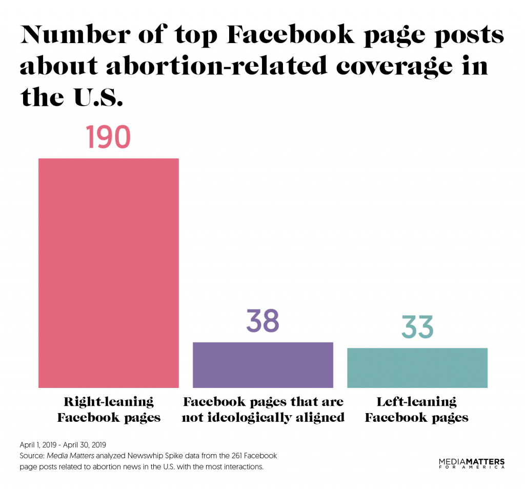 Facebook abortion chart 1