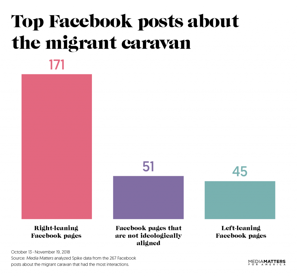 Facebook caravan chart