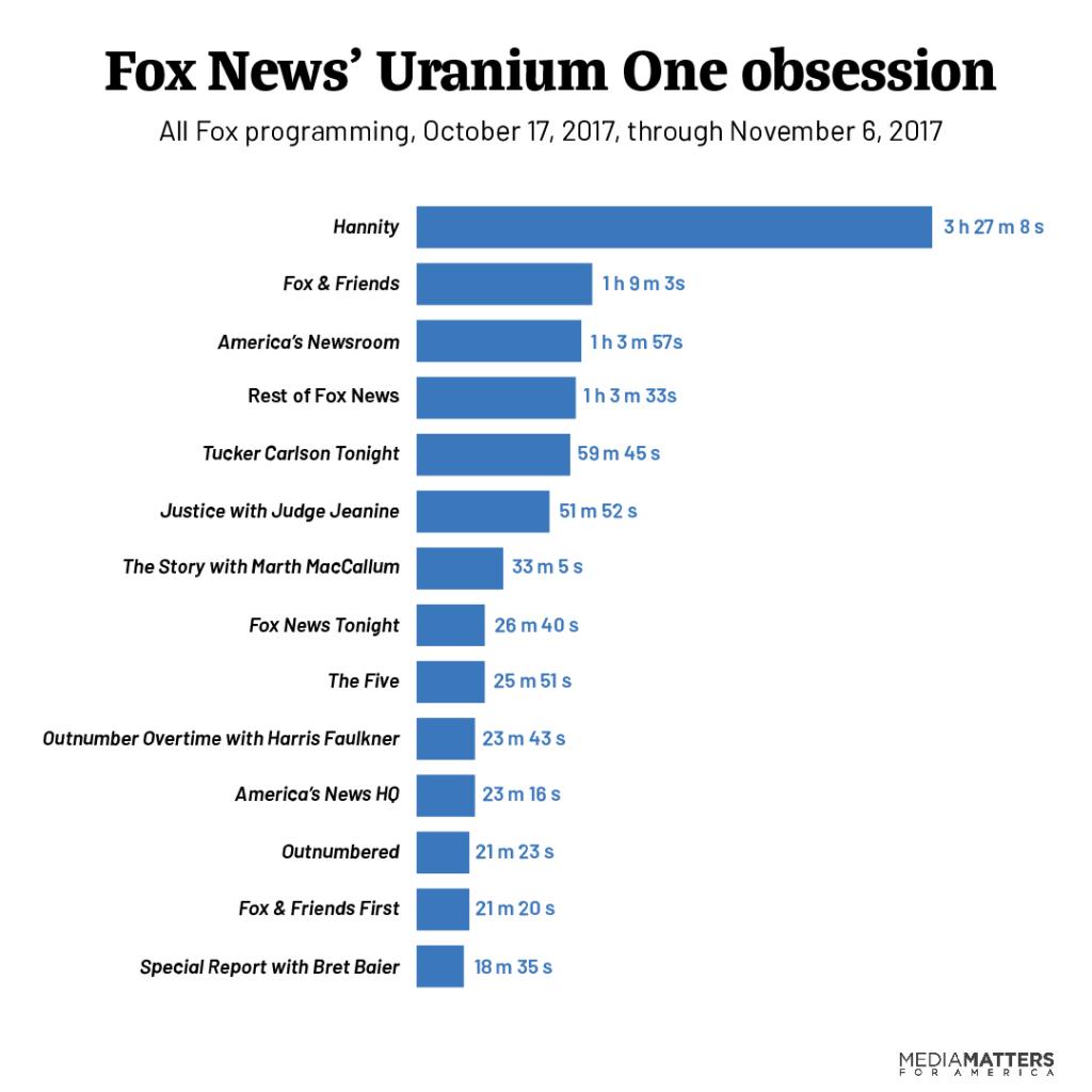 Fox uranium one obsession