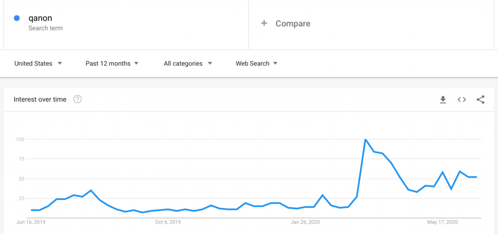 Mother Jones Google QAnon
