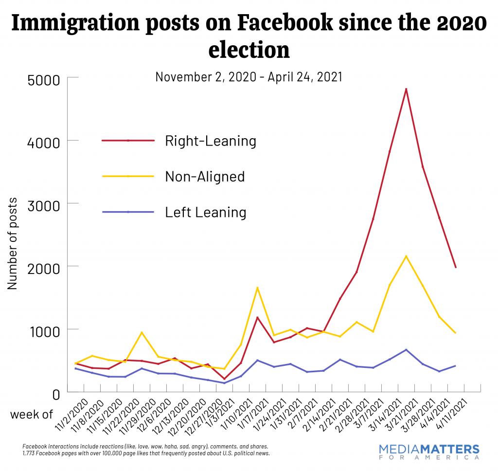immigration posts on FB after the 2020 election