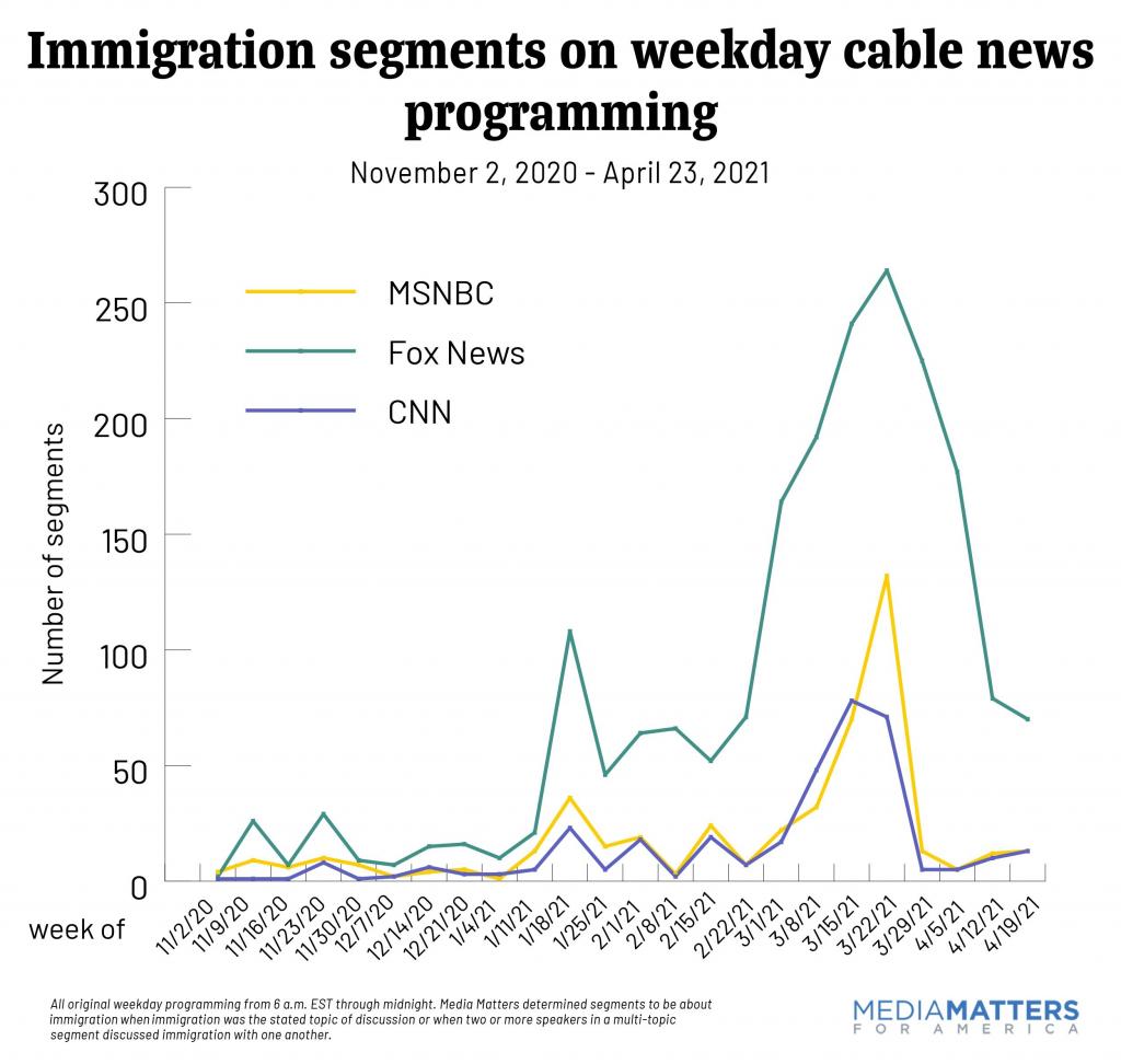 Immigration segments on weekday cable news