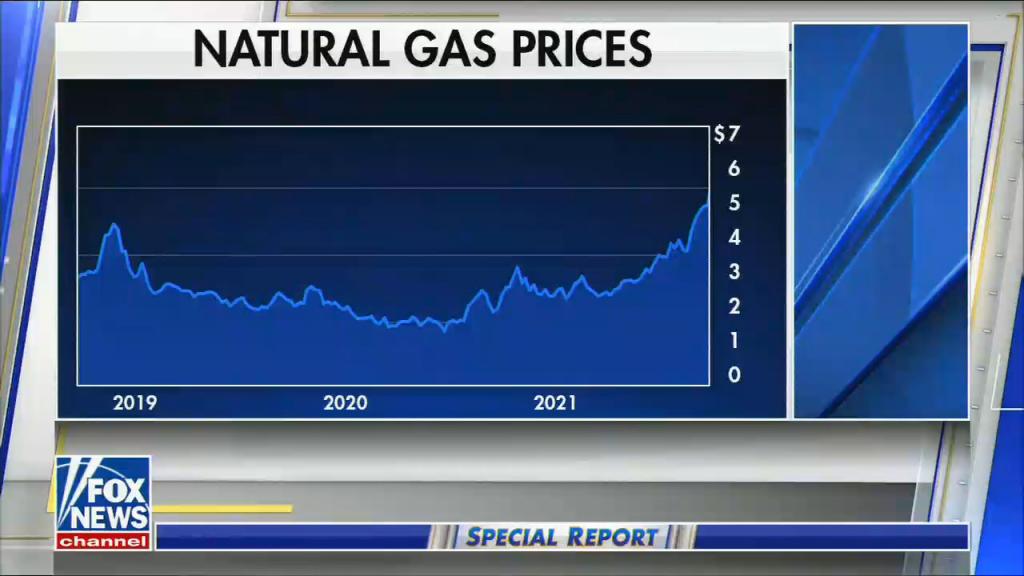 Graph showing natural gas prices from 2019 to 2021