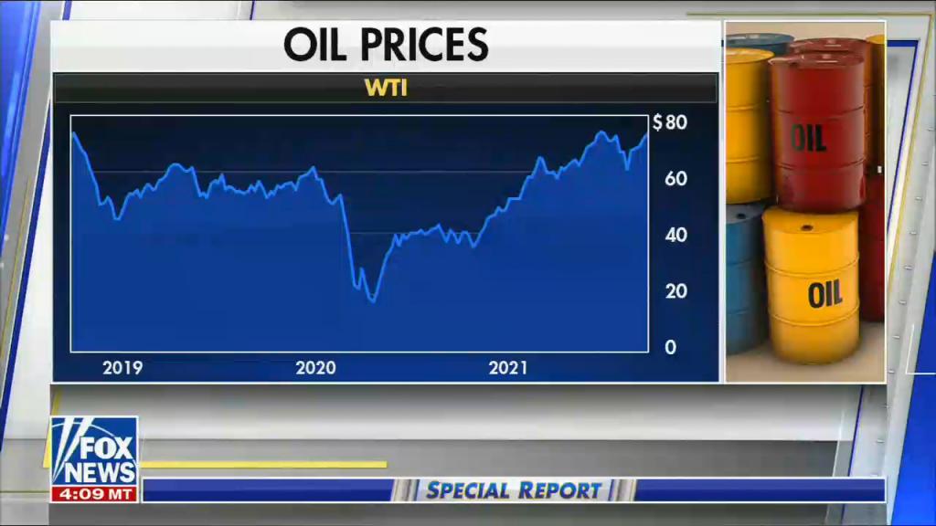 Graph showing crude oil prices based on Western Texas Intermediate (WTI) from 2019 to 2021
