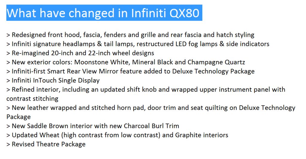changes