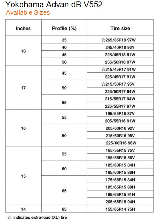 sizes3