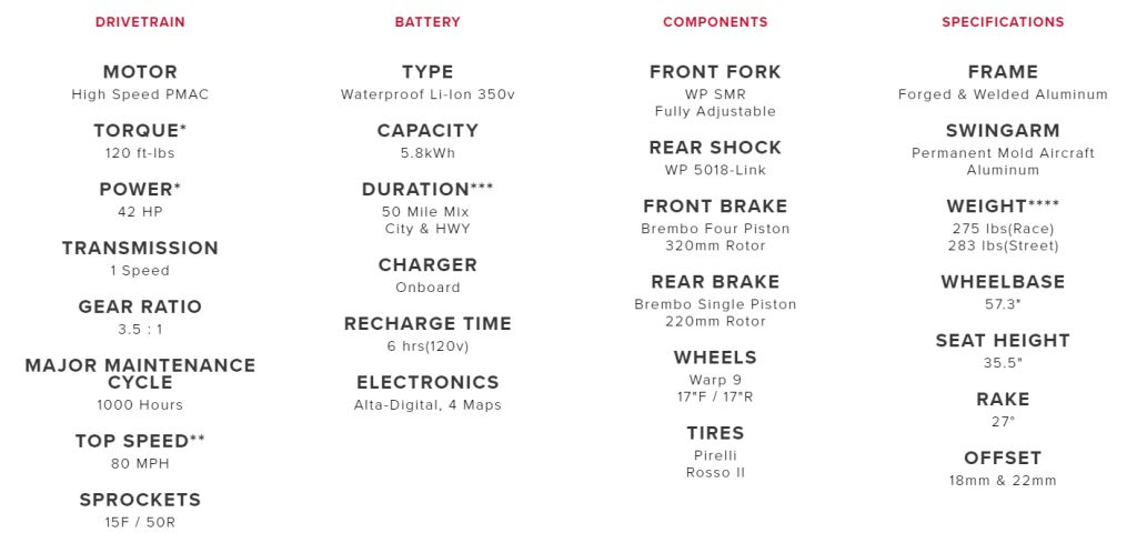 Redshift SM specs