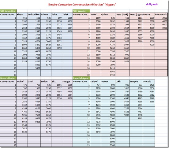 empireconvotriggers