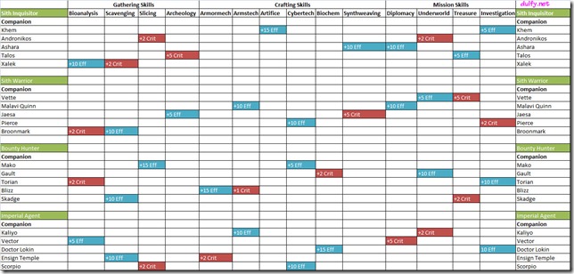 empirecraftingbonuses