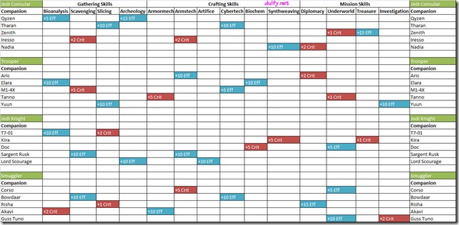 republiccraftingbonuses