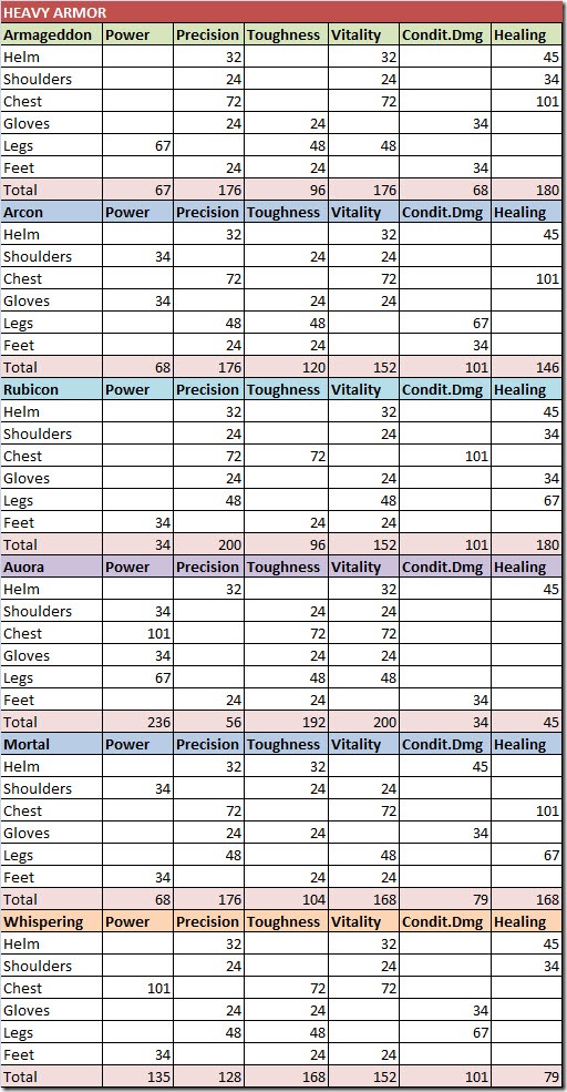 heavyarmorkarmastats