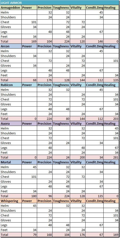 lightarmorkarmavendor