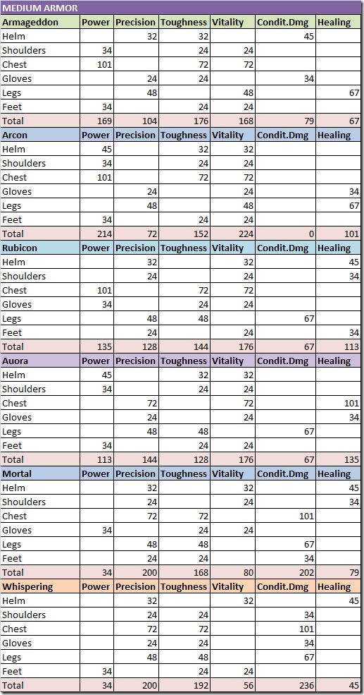 mediumarmorkarmavendor