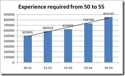 swtor-level-50-55-experience-chart swtor-level-50-55-experience-chart