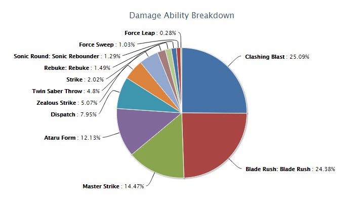 swtor-3.0-combat-sentinel-parse-2