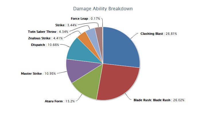 swtor-3.0-combat-sentinel-parse-4