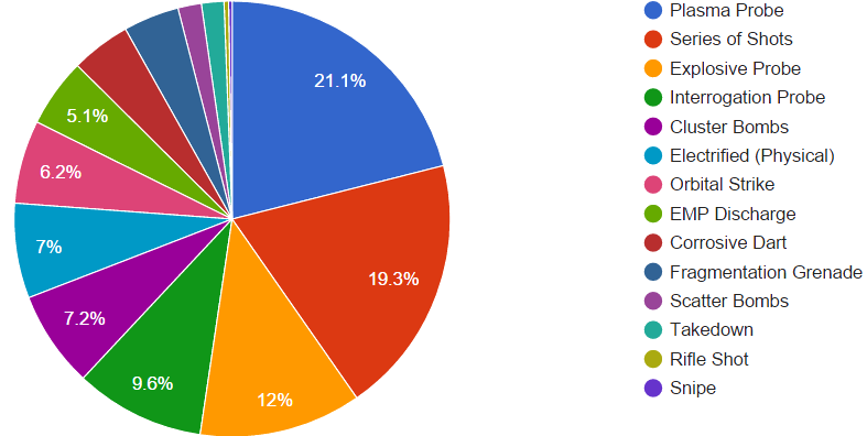 parse analysis