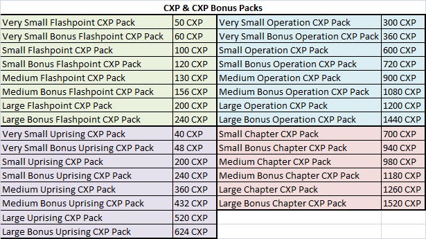 swtor-galactic-command-guide-2