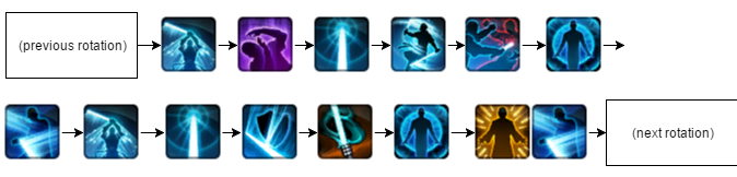 rotation