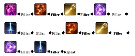 swtor-plasmatech-vanguard-rotation