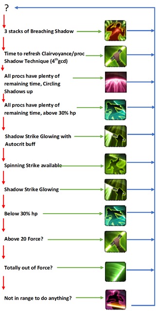 swtor-5.0-infiltration-shadow-priority