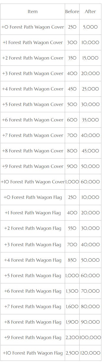 bdo-april-26-patch-notes-2