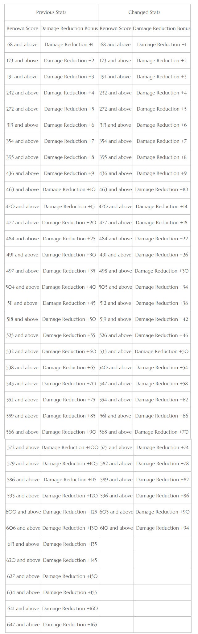 bdo-april-26-patch-notes-3