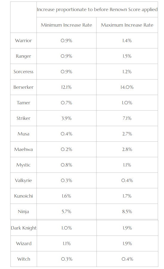 bdo-april-26-patch-notes-4