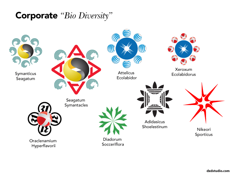 logoscapes corporate biodiversity