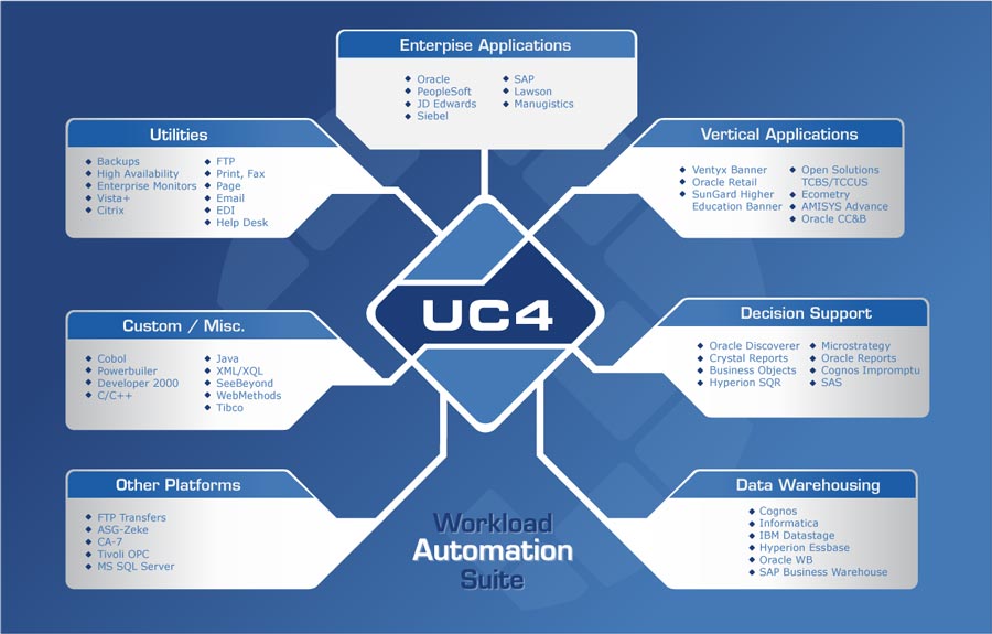 uc4_tree_diagram