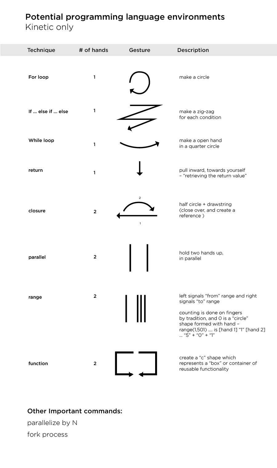 Haptic programming interface example