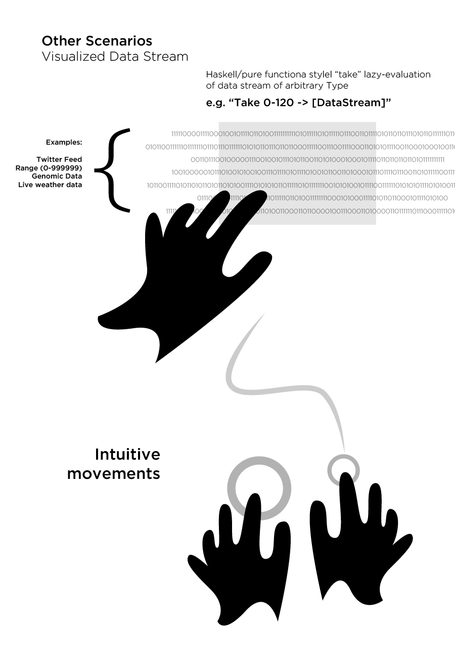 Haptic programming interface example