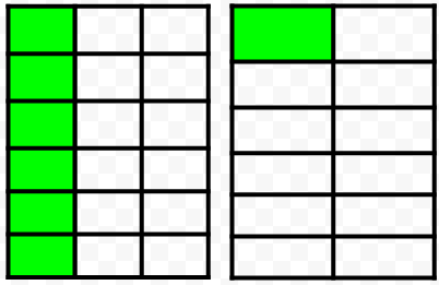 Equivalent Fractions: Gorillas | Interactive Worksheet | Wizer.me