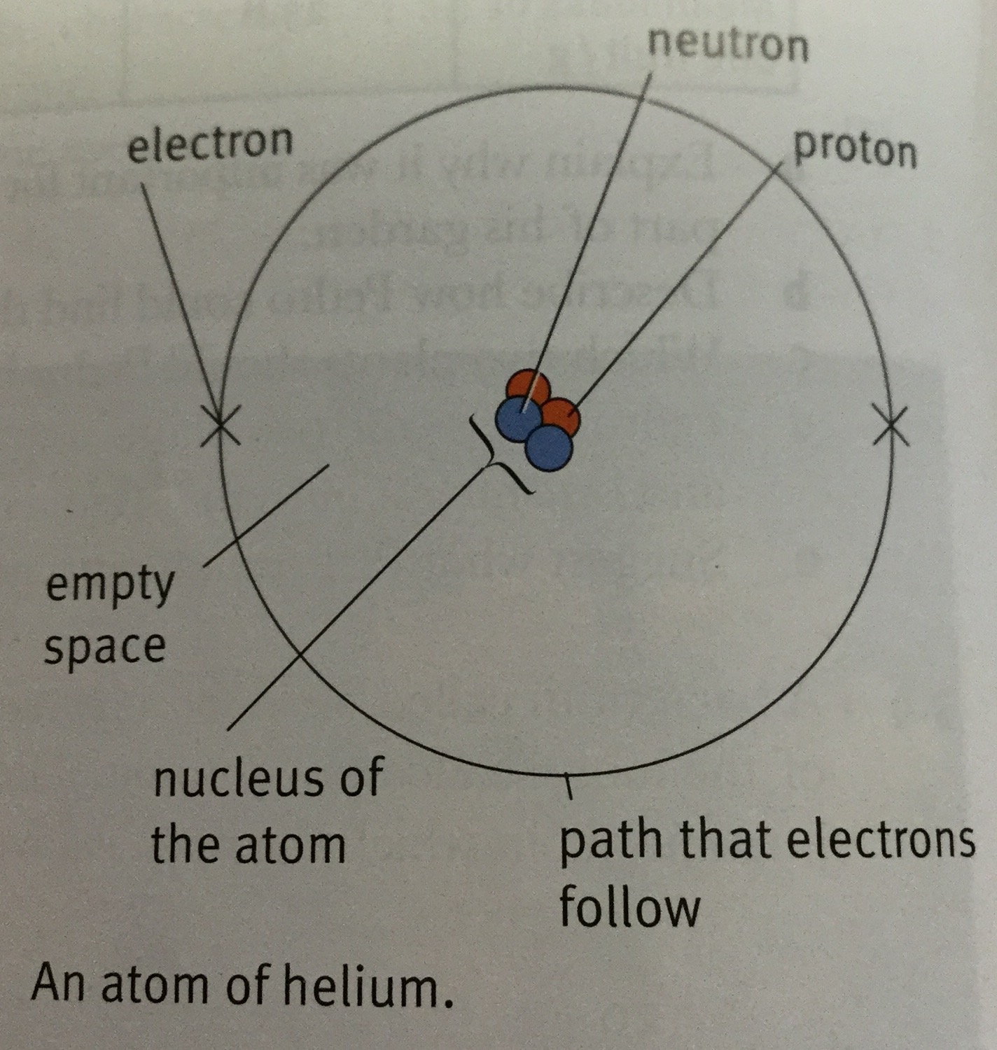 The structure of an atom | Interactive Worksheet by Cat Higgin | Wizer.me