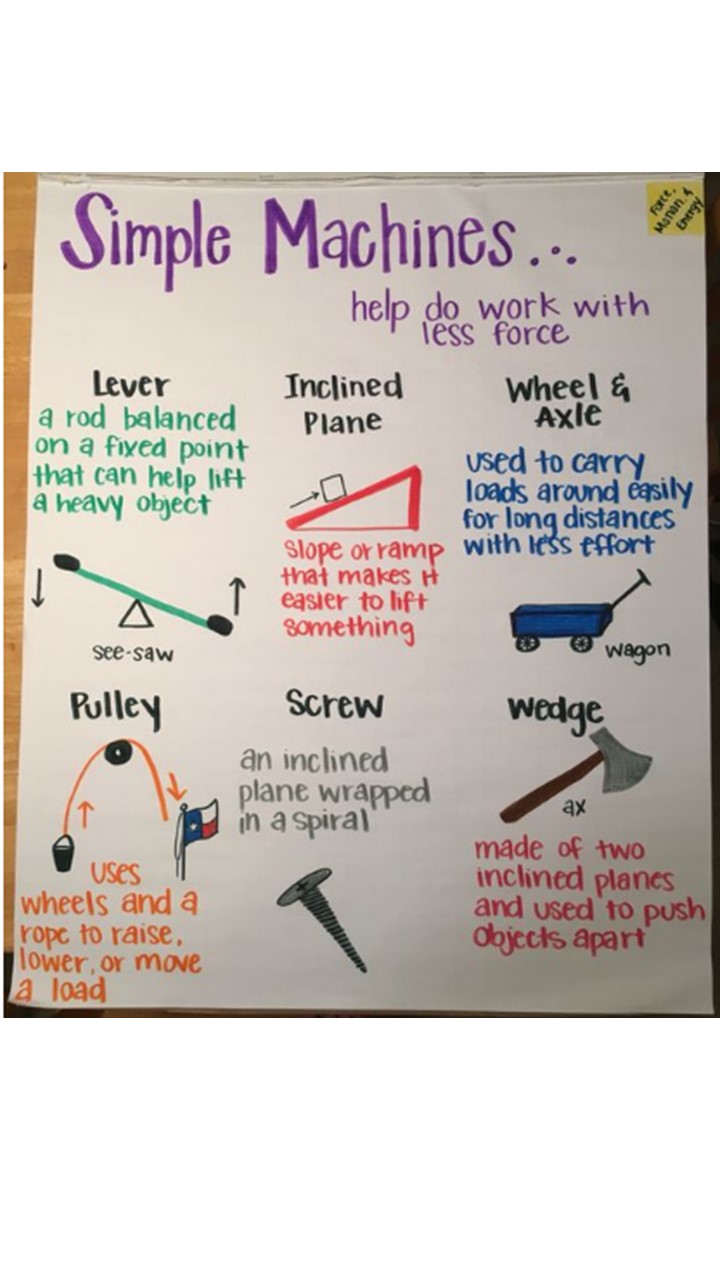 simple-machines-ima-ama-and-efficiency-worksheet