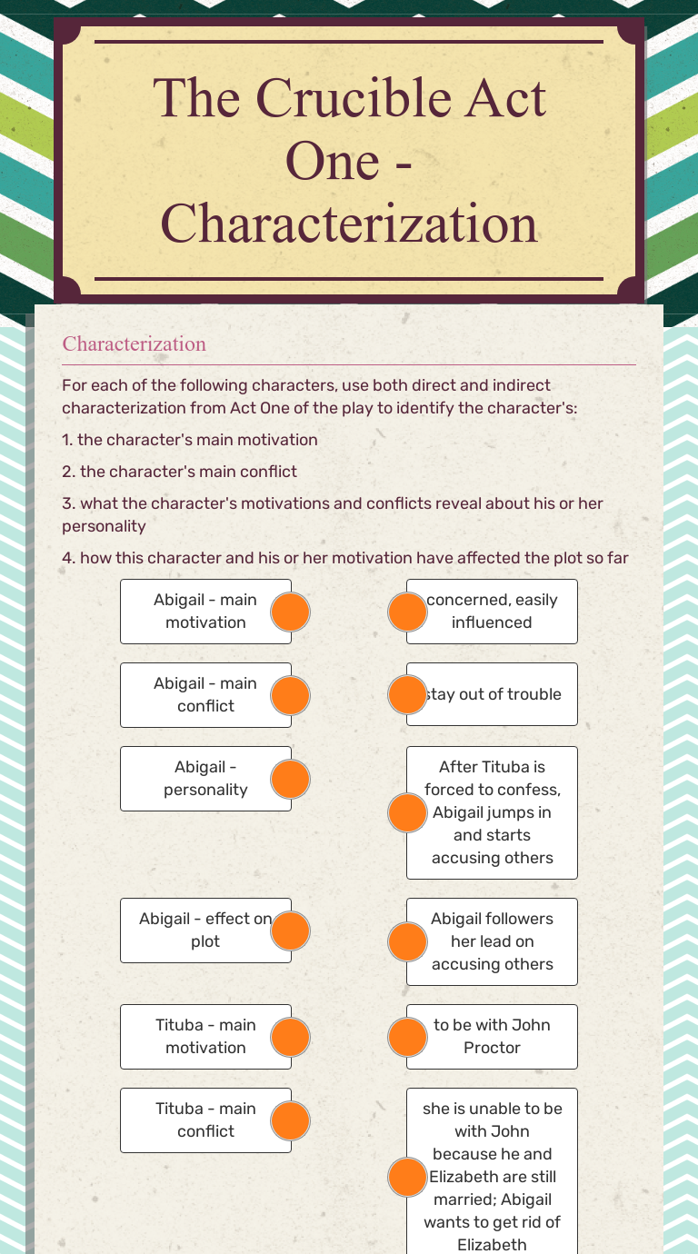 Worksheets Characterization Worksheet worksheet preview by erin livengood blended worksheets wizer me