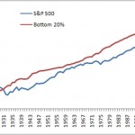 Tax loss selling strategy now will help later