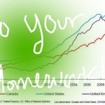 RRSPs and TFSAs can act in an investor’s favour