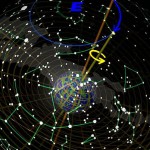 Horoscope for the week beginning February 15