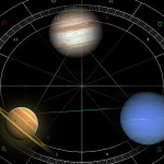 Horoscope for the week beginning July 12