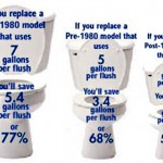 Toilet rebate applications still available