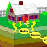 Radon risks outlined to city council